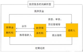 抓住转型机遇，服务长尾人群 玩转助贷业务的网络技术服务公司盘点
