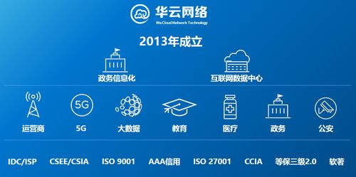 混合云时代，华云网络的“驭云术” 构建高效、安全的网络技术服务新范式